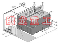 指接板烘干設備、指接板干燥設備、指接板烘干機、指接板干燥機、木工板烘干設備、木工板干燥設備